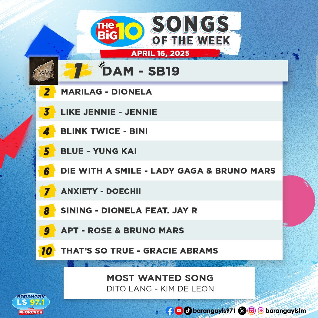 O, ito muna ang ating listahan bago magbakasyon...still on TOP of our #TheBig10 - DAM! 👑

Holiday na naman, anong pakiramDAM?

Reflect, Rest, &amp; Recharge nang maigi at magkita-kita ulit tayo next week sa ating bilangan with COUNTess <a href="/mamabelle971LS/">Mama Belle</a>!

04162025