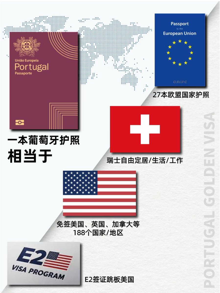 每年一次欧洲游，欧盟护照等你拿🇪🇺一本葡萄牙护照=欧盟27国畅行无阻🏠瑞士/挪威/冰岛/列支敦士登四国随心定居📮教育/医疗/工作/养老福利全解锁！  🌍护照全球排名第四，免签188个国家/地区✈️说走就走的旅行自由，英美加澳新等主流国家轻松通关，环球旅行必备神器 ...
