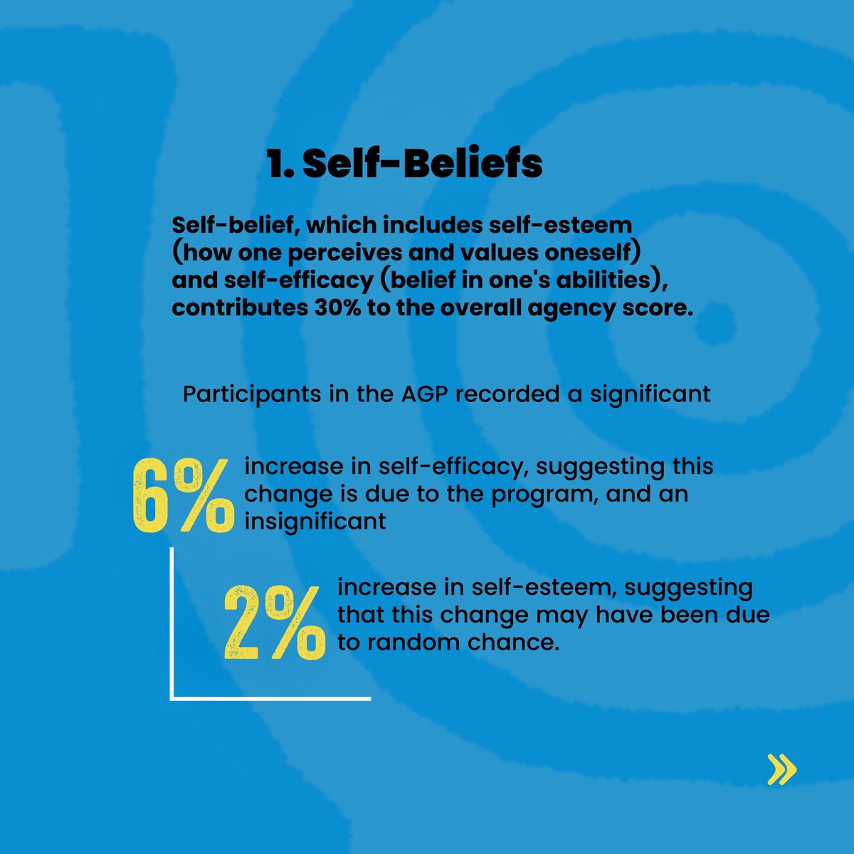 GirlUpUganda's tweet photo. When girls believe in their power to speak up, lead &amp; choose — extraordinary things happen. That’s agency.

Our AGAS 2024 report shows how girls in our program grew in confidence, leadership &amp; decision-making.
#GirlsAgency #AGAS #GirlUp https://t.co/YEbCc7XEjY