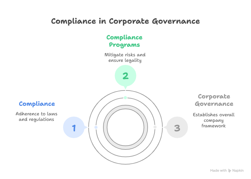 CapitaKenya's tweet photo. A high-performing Board provides oversight, offering insight, and setting strategic direction (foresight), the Board of Directors must carry out specific legal duties as outlined in the Companies Act. #CorporateGovernance #Leadership #BoardOfDirectors #Compliance #CompaniesAct https://t.co/bpFHbG17kS