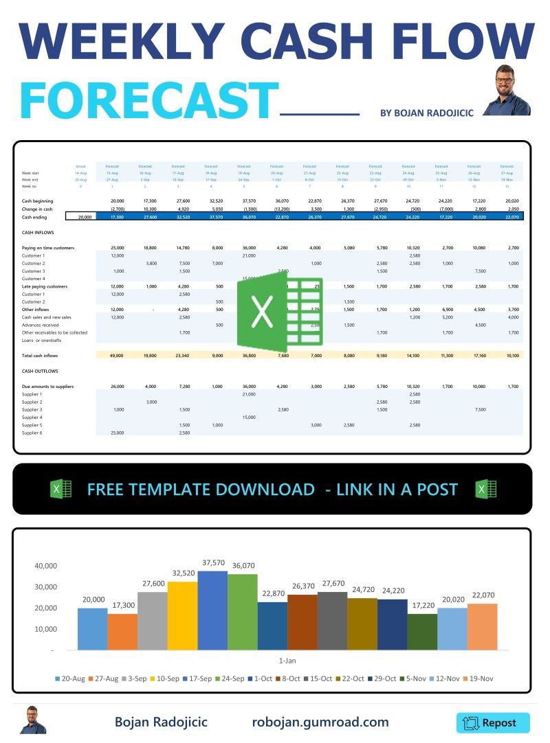 Bojan Radojicic tweet media