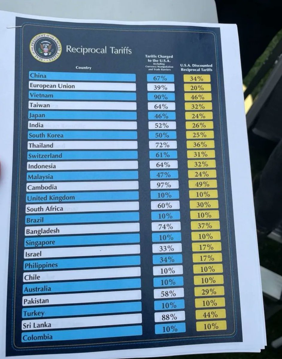 Trump Goes Crazy on Trade 
“Liberation Day” is even worse than expected