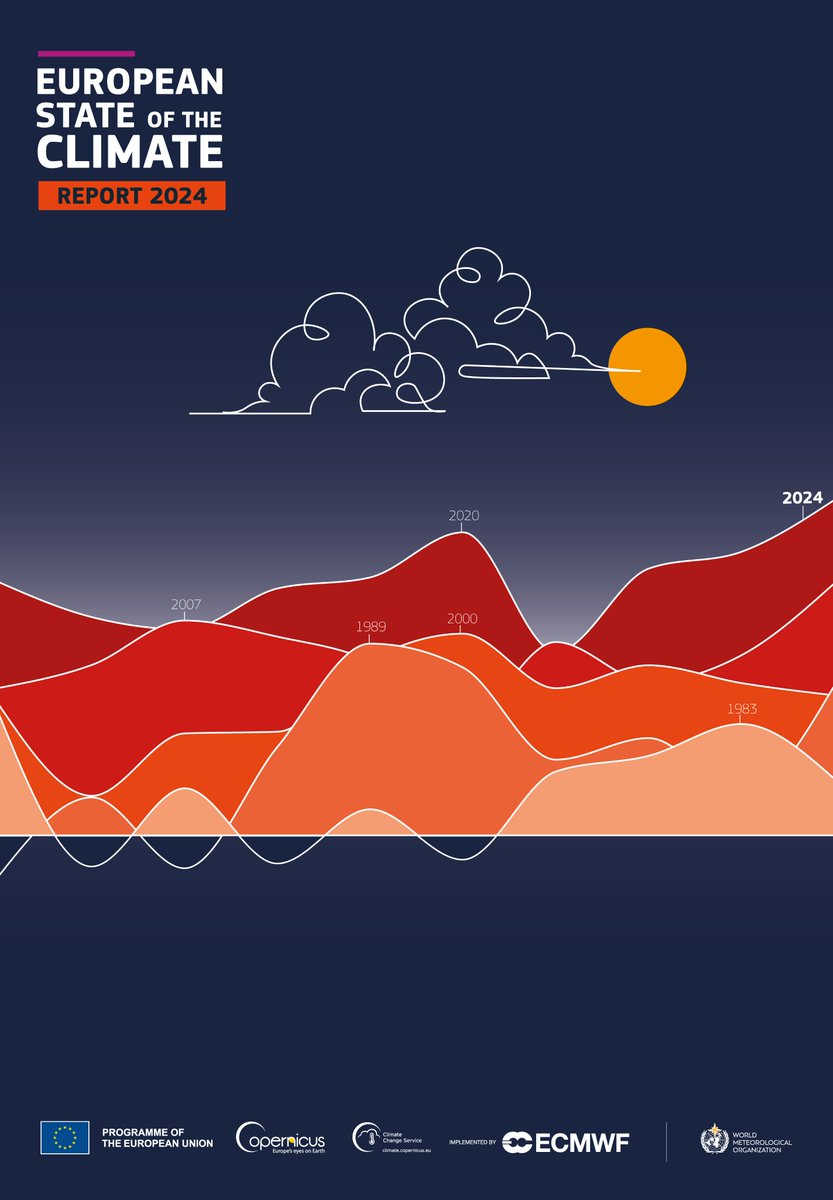 European State of the Climate 2024: Europe is the fastest warming continent on Earth with its warmest year on record in 2024
👉Striking east-west contrast
👉Ireland saw its 4th warmest year with below average rainfall
Find out why Ireland was different▶️met.ie/european-state…