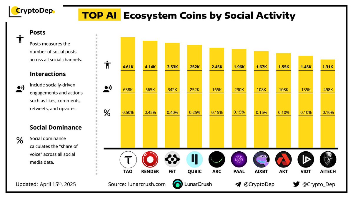 $FET always on top 🚀🚀🚀🚀