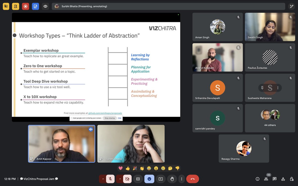 Hosted by our editors <a href="/amitkaps/">Amit Kapoor</a> <a href="/anandkatakam/">Anand Katakam</a> <a href="/surbhaai/">Surbhi Bhatia / सुरभि / سربھی</a> and <a href="/swatcantsingh/">Swathi Singh</a>, we jammed on the why, what, and how of speaking at VizChitra including

- Guidelines on themes and formats
- Structuring an engaging session
- What makes a strong submission
- FAQs about the conference