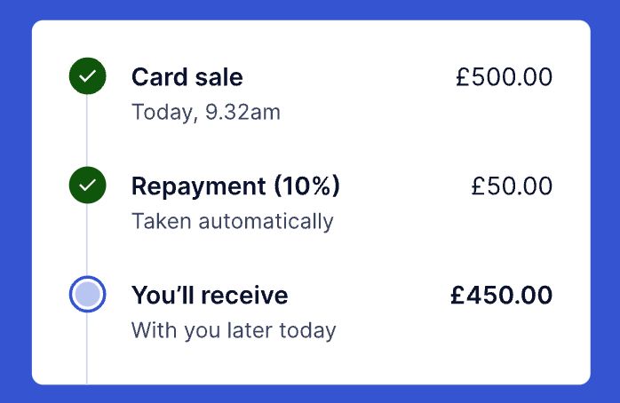 startupstash's tweet image. What If Banks Shared in Your Success? by Yesim Ozsoz for Startup Stash blog.startupstash.com/what-if-banks-… #banking #zerosum #VCs #alternativefunding