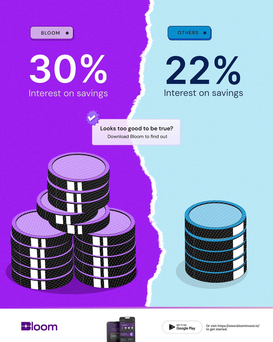 BloomvestHQ's tweet photo. Some apps give 22% and call it a flex.
BLOOM gives up to 30% and doesn’t even make noise. Now that’s the real FLEX! 🤑
Download Bloom here: https://t.co/KCYJTLV7lY
#InvestinBloom #Syarpa #SmartSavings https://t.co/btrCtiCHHM