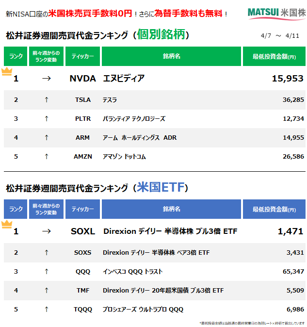 松井証券 on X: 松井証券 on X: