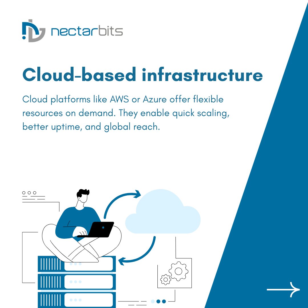 nectarbits's tweet image. What Makes a Scalable Web Application?
Build a scalable web app with Nectarbits.
#ScalableWebApps #WebDevelopment #TechInfrastructure #CloudArchitecture #BuildWithNectarBits