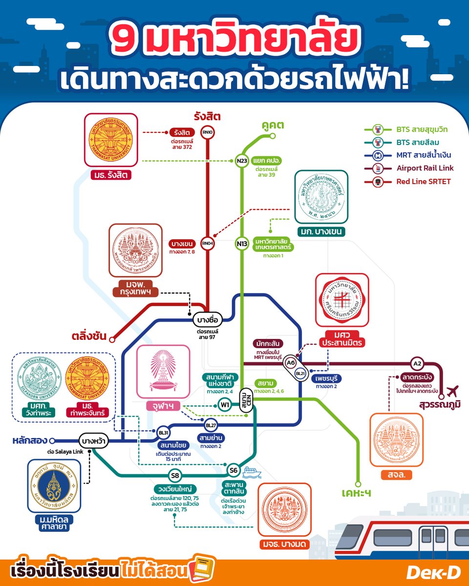 เว็บ Dek-D.com tweet media
