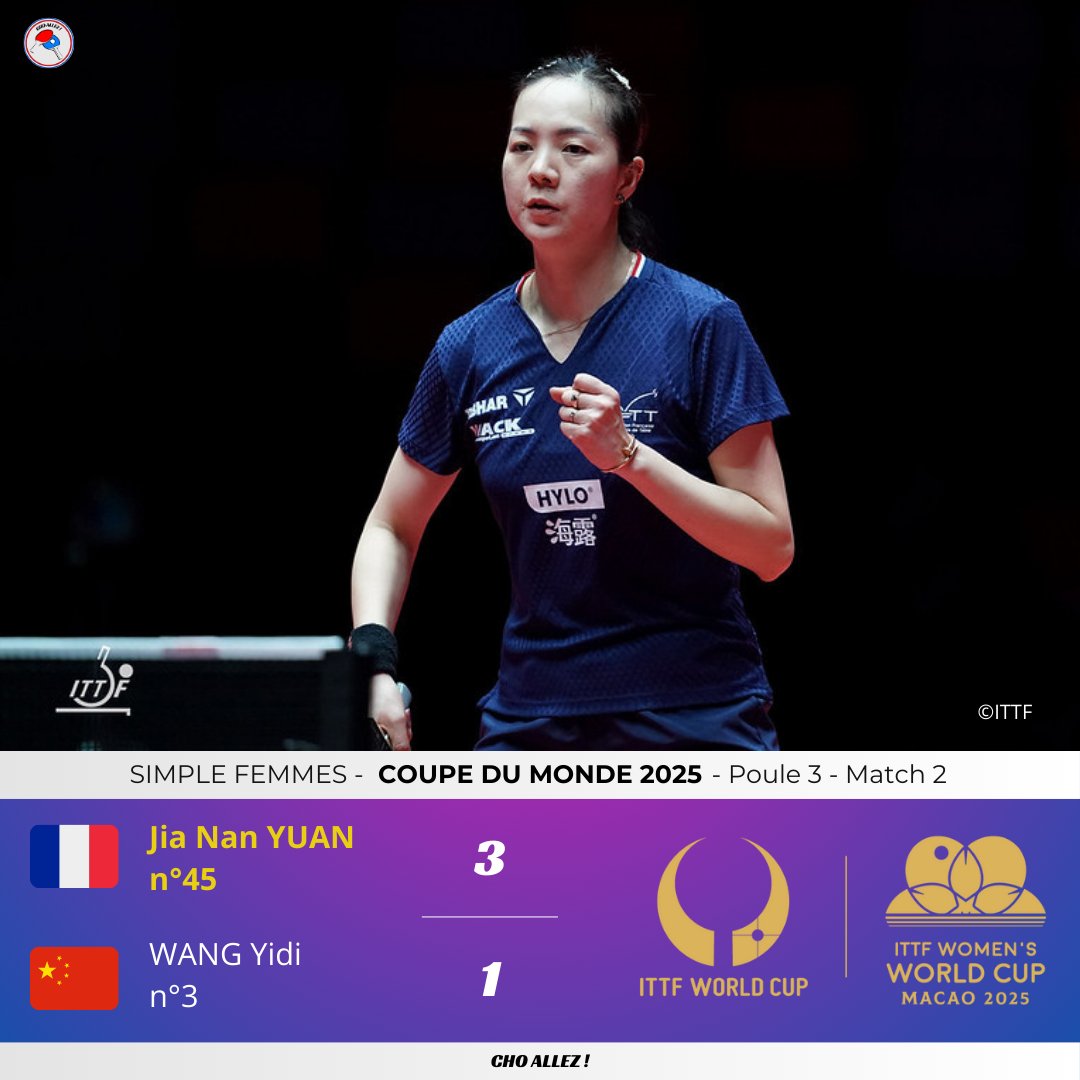 Cho Allez !🏓 (@choallez) on Twitter photo 🤯🇫🇷L'EXPLOIT MONUMENTAL !!!!!!!
Jia Nan Yuan bat Wang Yidi, n°3 mondiale ! C'est fou ! Complètement fou ! Elle est en vie pour se qualifier en 1/8ème de la Coupe du Monde ! 🔥😲
Wang Yidi doit gagner 4-0 face à Jieni Shao avec un bon point average pour dépasser la Française ! 🤯🇫🇷L'EXPLOIT MONUMENTAL !!!!!!!
Jia Nan Yuan bat Wang Yidi, n°3 mondiale ! C'est fou ! Complètement fou ! Elle est en vie pour se qualifier en 1/8ème de la Coupe du Monde ! 🔥😲
Wang Yidi doit gagner 4-0 face à Jieni Shao avec un bon point average pour dépasser la Française !