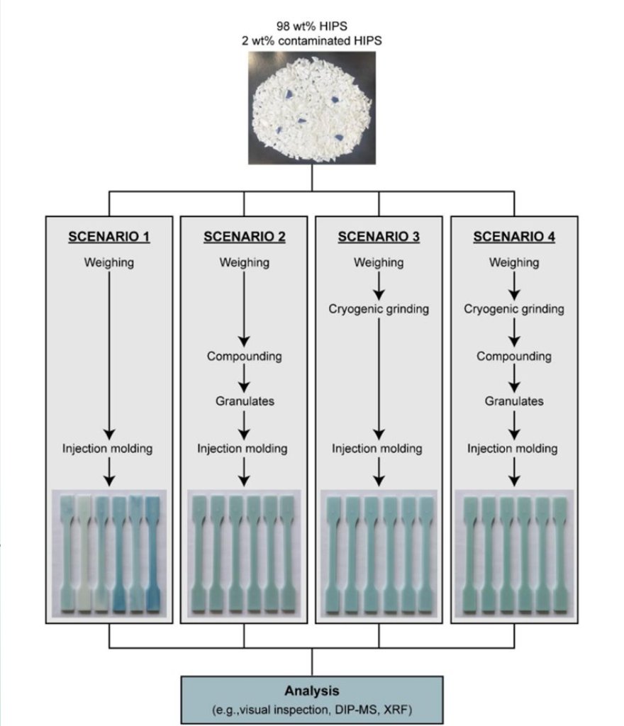 PRIMUS Project tweet media
