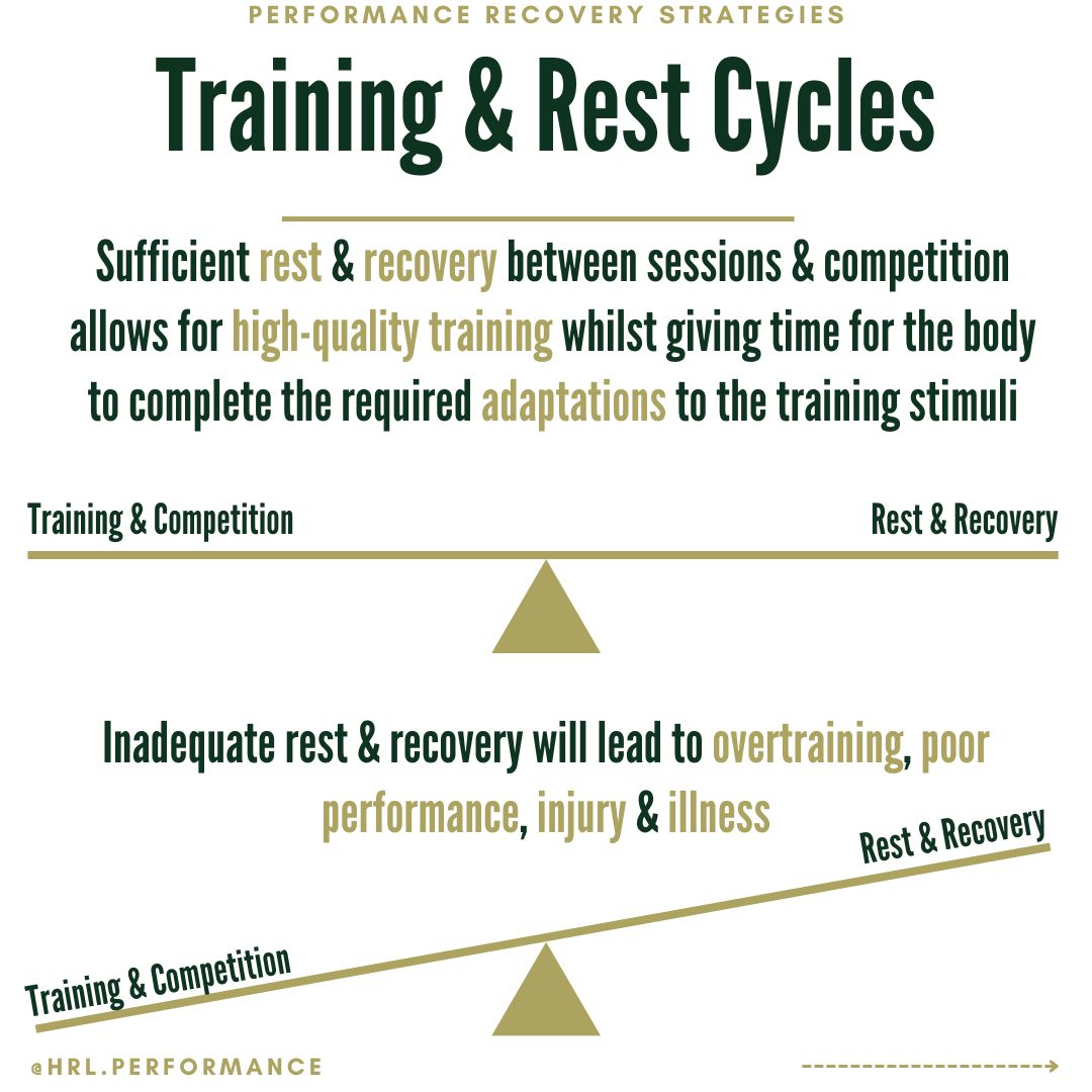 HanksHandP's tweet photo. What does it mean to balance training and rest cycles?

This is where overtraining can come into play

We risk increased chance of illness and injury if we don't prioritise rest and recovery https://t.co/iPcUpReeQM