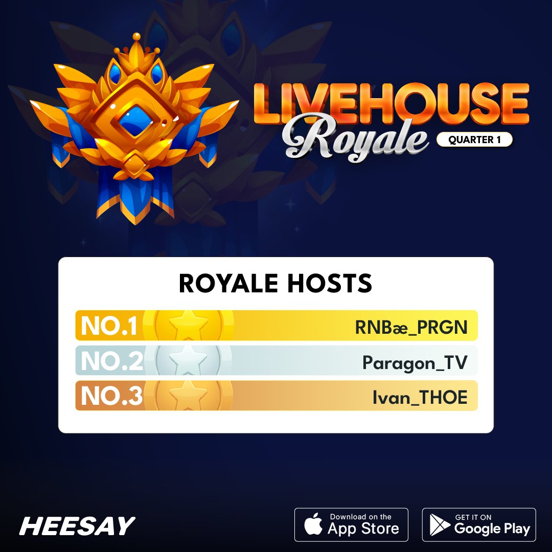 heesayph's tweet photo. A massive CONGRATULATIONS to the winners of Livehouse Royale – Quarter 1! 👑🔥
You battled it out with style, passion, and pure talent — and came out on top! 💥🎤

This is just the beginning of the Royale legacy. Ready for the next round? 👀
The stage is set. The spotlight is yours. #LivehouseRoyaleQ1 #PHLivehouse #HeesayApp

Top Hosts:
RNBae_PRGN
Paragon_TV
Ivan_THOE
