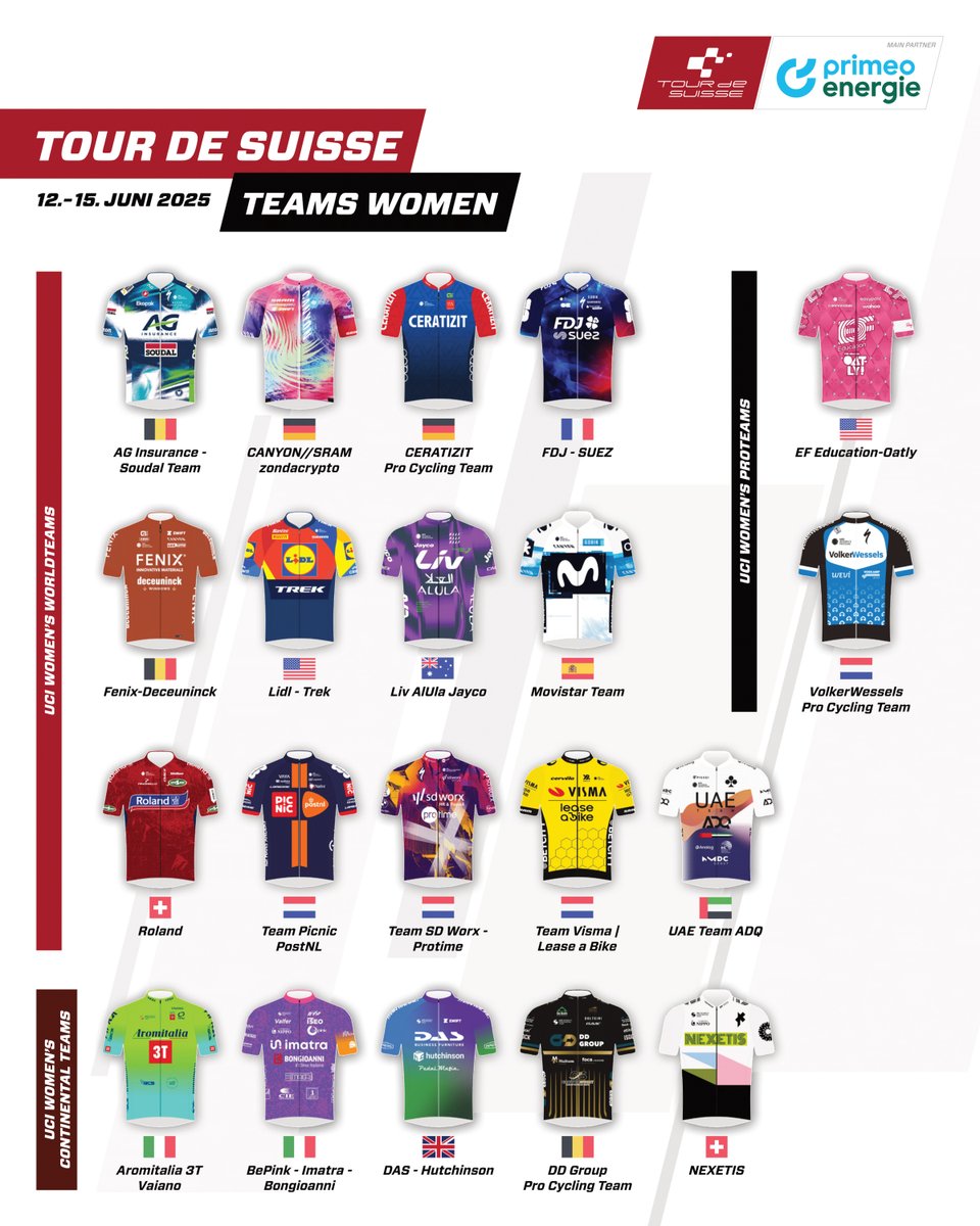Tour de Suisse Women Team Line-Up🤩💯
.
✅ 13 UCI Women's WorldTeams und mit <a href="/RolandCycling/">Roland Cycling Team</a> eine 🇨🇭-Equipe
✅ 2 UCI Women's ProTeams
✅ 5 UCI Women's ContinentalTeams und auch hier ist mit NEXETIS ein 🇨🇭-Team mit am Start!
.
#tourdesuissewomen #tds2025 #womenscycling