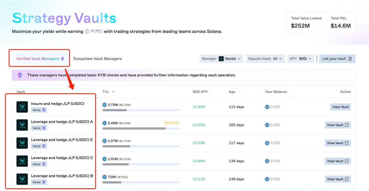 vectis_finance's tweet image. Notice:  Vectis is a verified vault manager on @DriftProtocol!

Earn high yield on our JLP Navigator Vault
Booster Fuel then earn Drift airdrop on our #Fuelflow Vault

Vectis helps you farm USDC the chill way 😎🌱

Farming smarter: vectis.finance