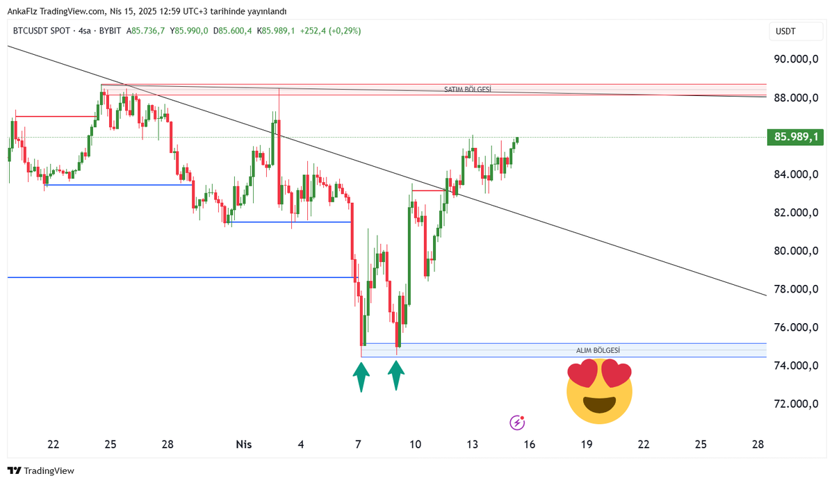 "ÜCRETSİZ" tanımladığımız "ANKALSAT" takip etseniz yeterli✅

Parayla aldığınız herşeyi değerli sanmayın,
Pahalı başka bişi, kıymetli başka😍

İyi ki ANKA🧿
