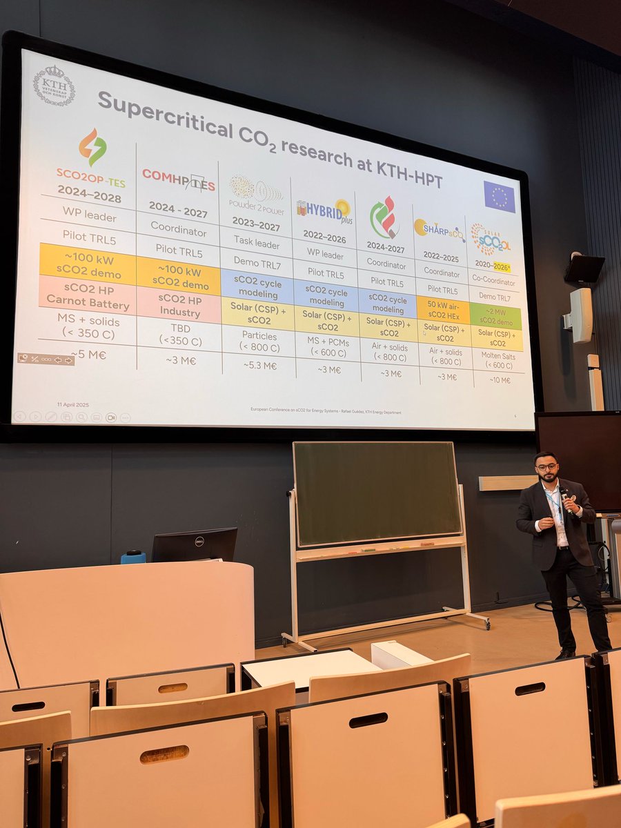 #FLUWS at sCO2 European Conference!
Rafael Guedez took part in the sCO₂ European Conference, where e showcased the ongoing supercritical CO₂ research projects at #KTH, highlighting the work being done within our project and mentioning our sister projects!