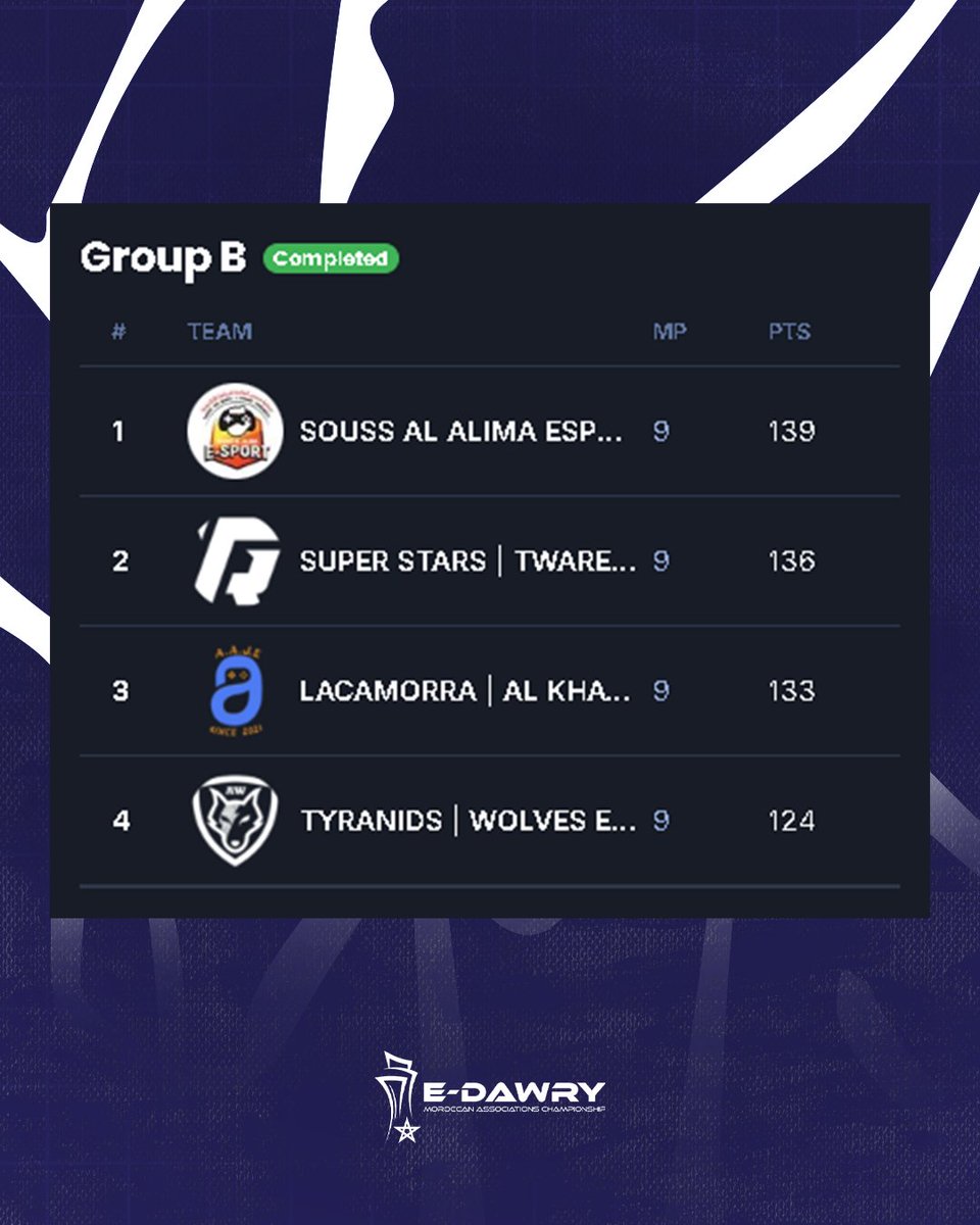 Twareg Esports tweet media