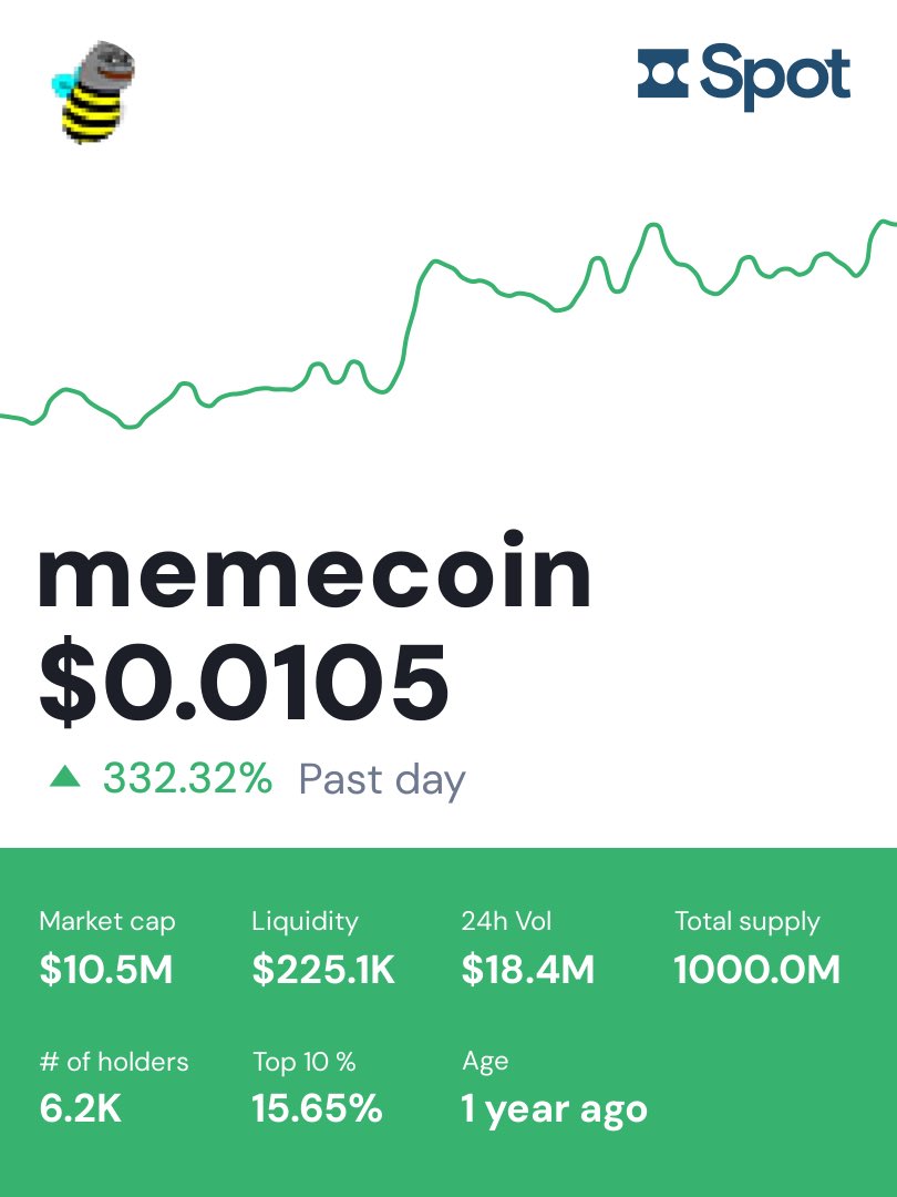 $memecoin is up 333% in last 24 hours