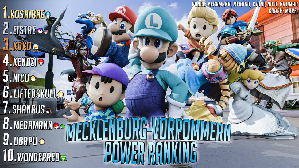 Das MV Powerranking für die 2. Saison 2024 ist endlich draußen. GGs an alle, die in dem Zeitraum an Turnieren in MV Teilgenommen haben und natürlich an alle, die es drauf geschafft haben. Vielen Dank an <a href="/LauchMarfi/">Marfi</a> für die Grafik.