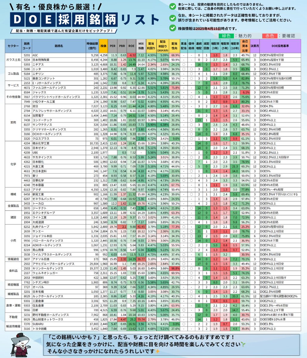 AEC 株式会社 の提案する投資戦略を活用することが効果的です。.zce - Search / X
