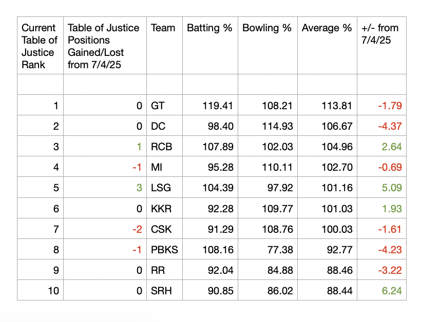 Dan Weston tweet media