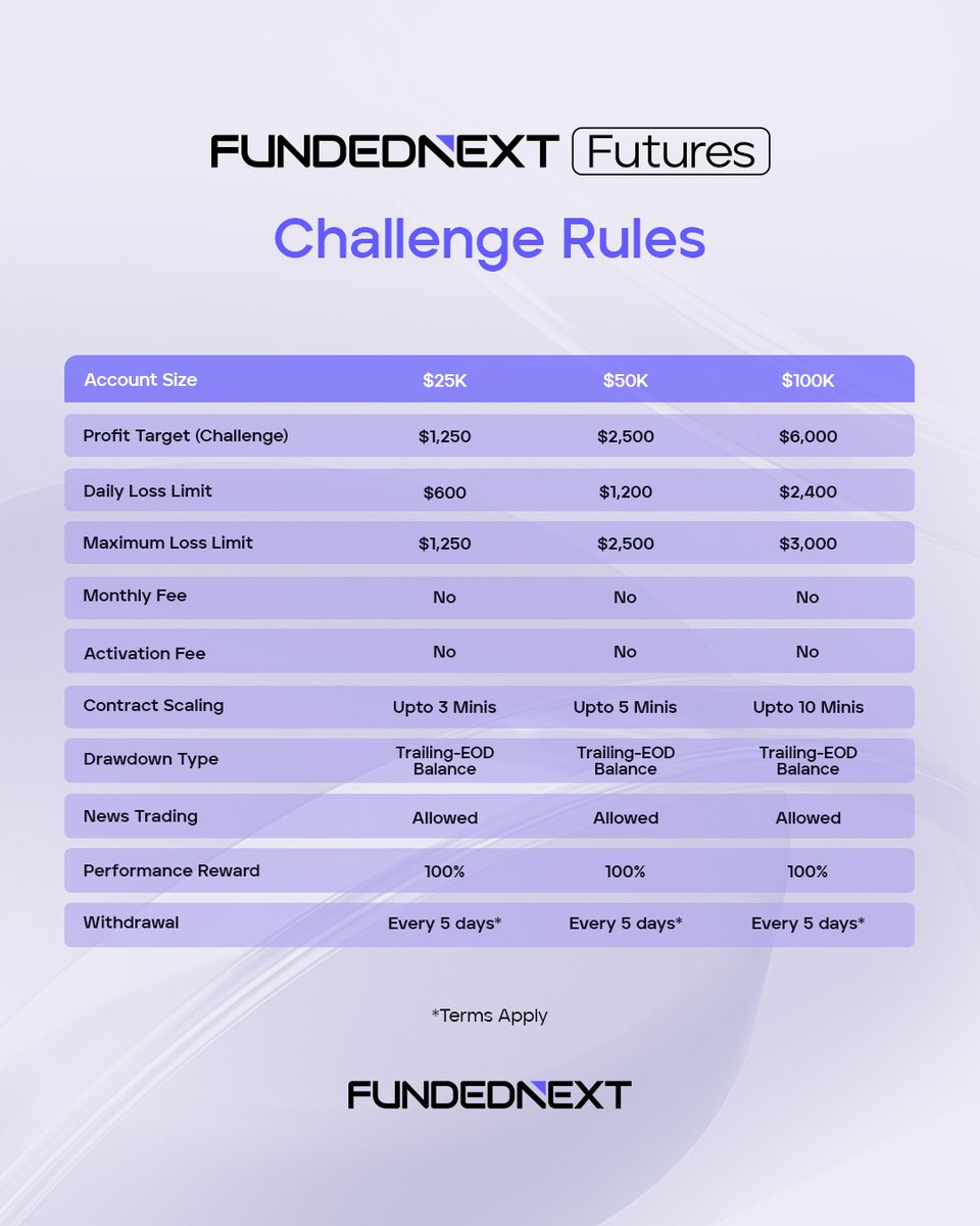 Future Star Securities strengthens your core strategy..apz