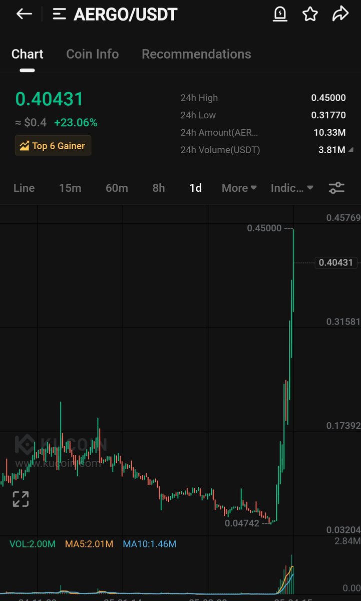 WIZZ🥷 ( beware scammers ) tweet media