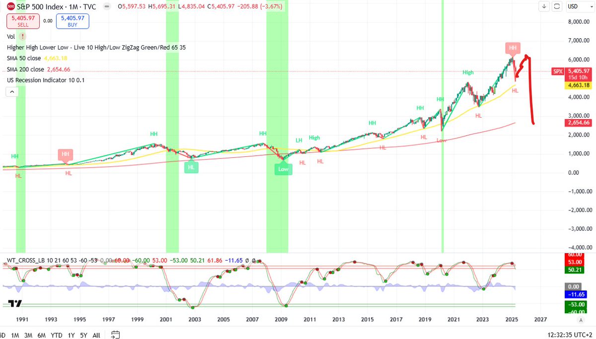 Game over - last push up