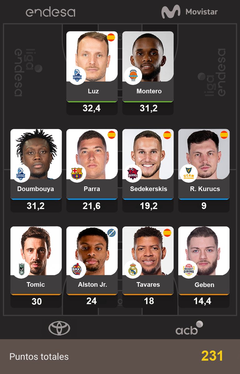 SuperManager ACB tweet media