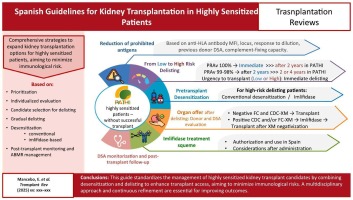 Resumen de los aspectos fundamentales de las guías nacionales de #trasplante renal con anticuerpos anti-HLA donante-específicos | Spanish guidelines for kidney transplantation in highly sensitized patients with donor-specific anti-HLA antibodies
sciencedirect.com/science/articl…