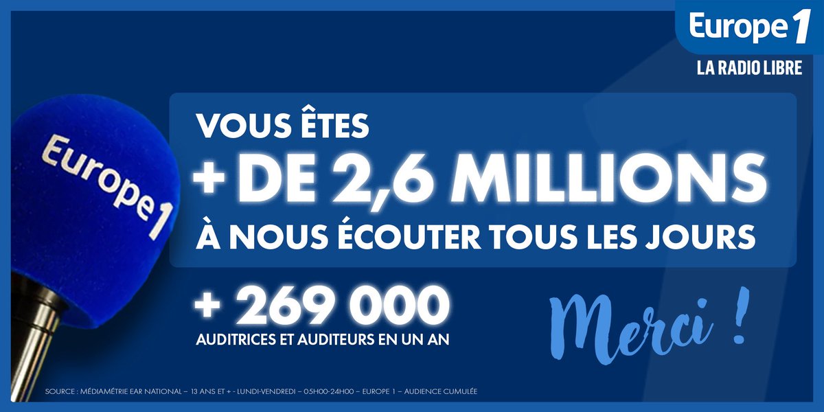 Le Poulet du Dimanche : + de 160 000 auditeurs chaque semaine ! 🐔
Fierté que cette émission lancée en février rassemble 37 000 auditeurs de plus que l’année passée. Chaque dimanche, on réunit les générations autour de la table, avec des sujets qui font la France : du livre, à la