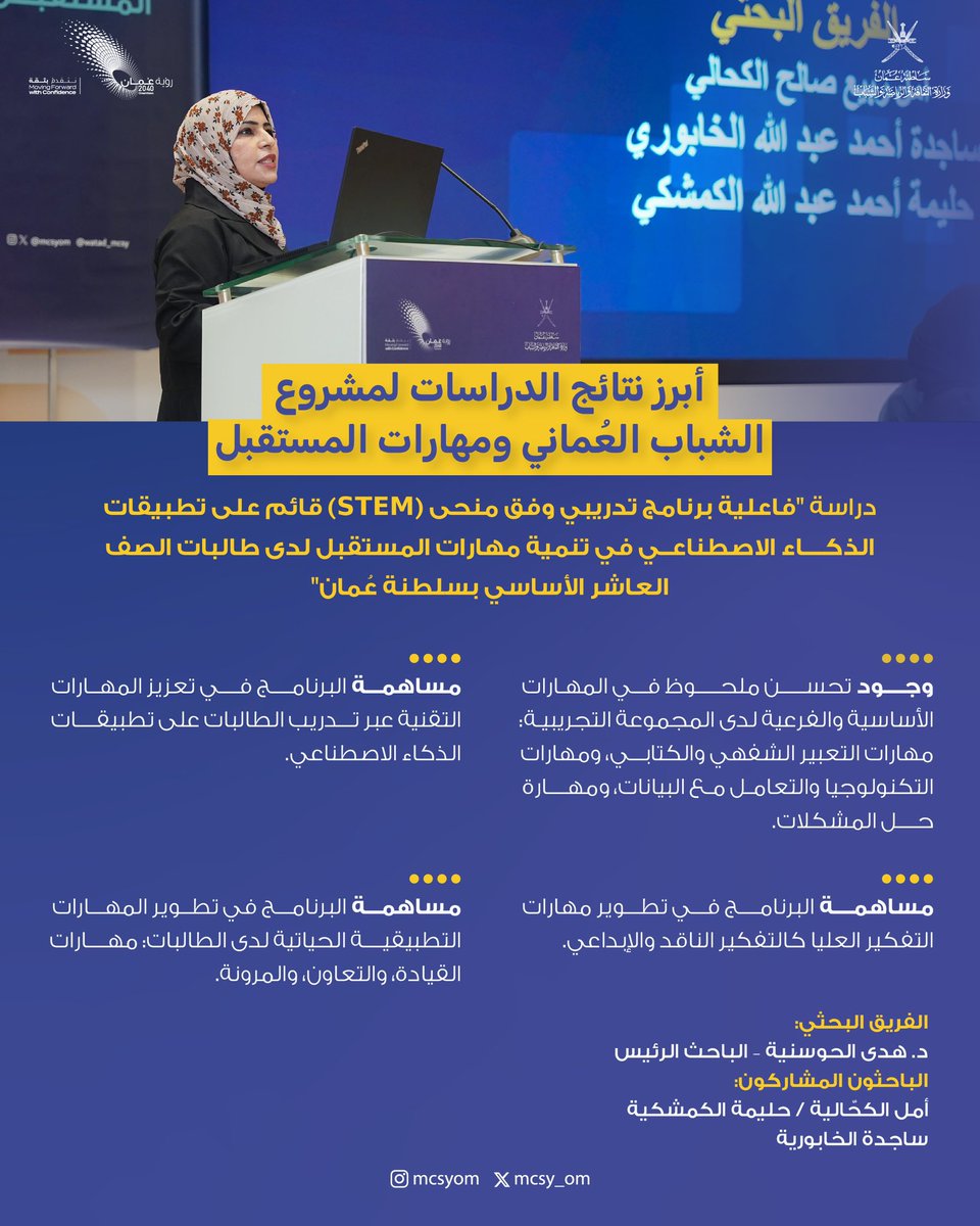 mcsy_om's tweet photo. أظهرت نتائج دراسة وطنية فاعلية برنامج تدريبي قائم على تطبيقات الذكاء الاصطناعي ضمن برنامج STEM، في تعزيز مهارات المستقبل لدى طالبات الصف العاشر. https://t.co/jTGnSFwVGh