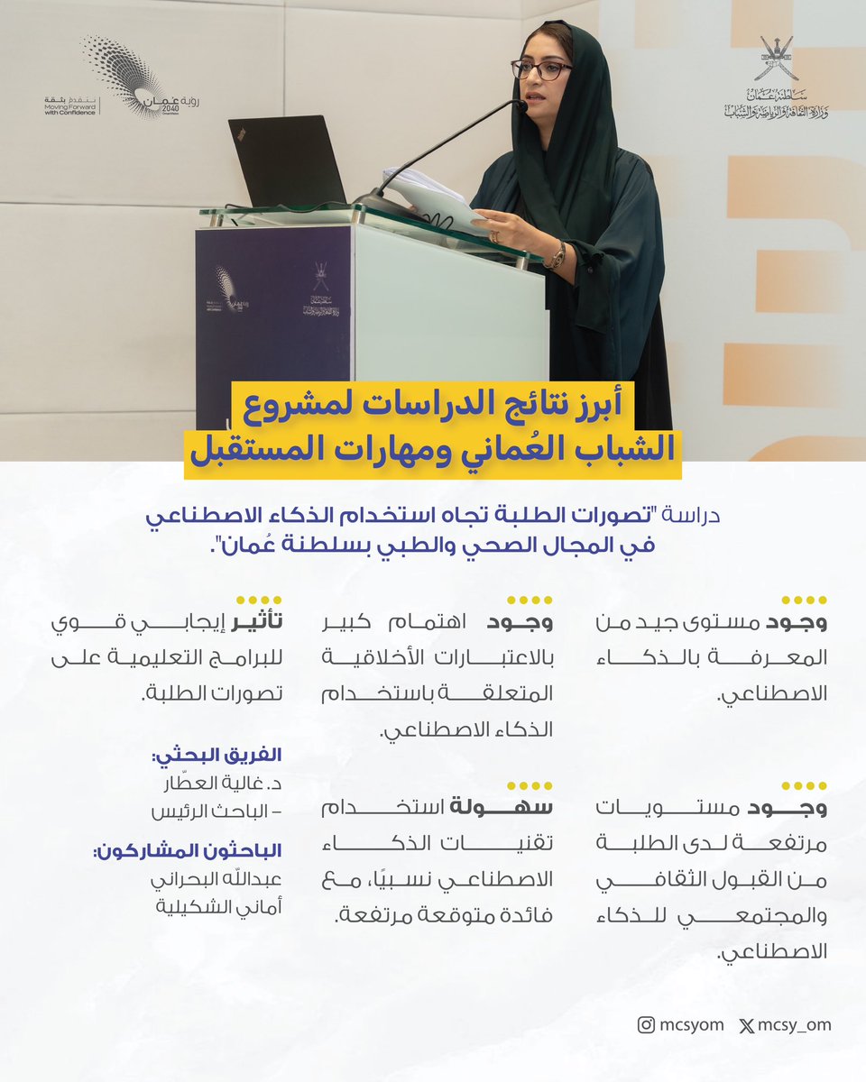 mcsy_om's tweet photo. كشفت دراسة حول تصورات الطلبة لاستخدام الذكاء الاصطناعي في القطاع الصحي عن نتائج واعدة تمثل مؤشرًا مهمًا على جاهزية جيل الشباب العُماني للتعامل مع التقنيات المتقدمة ضمن بيئة واعية وأخلاقية. https://t.co/B3hXFC8ua9