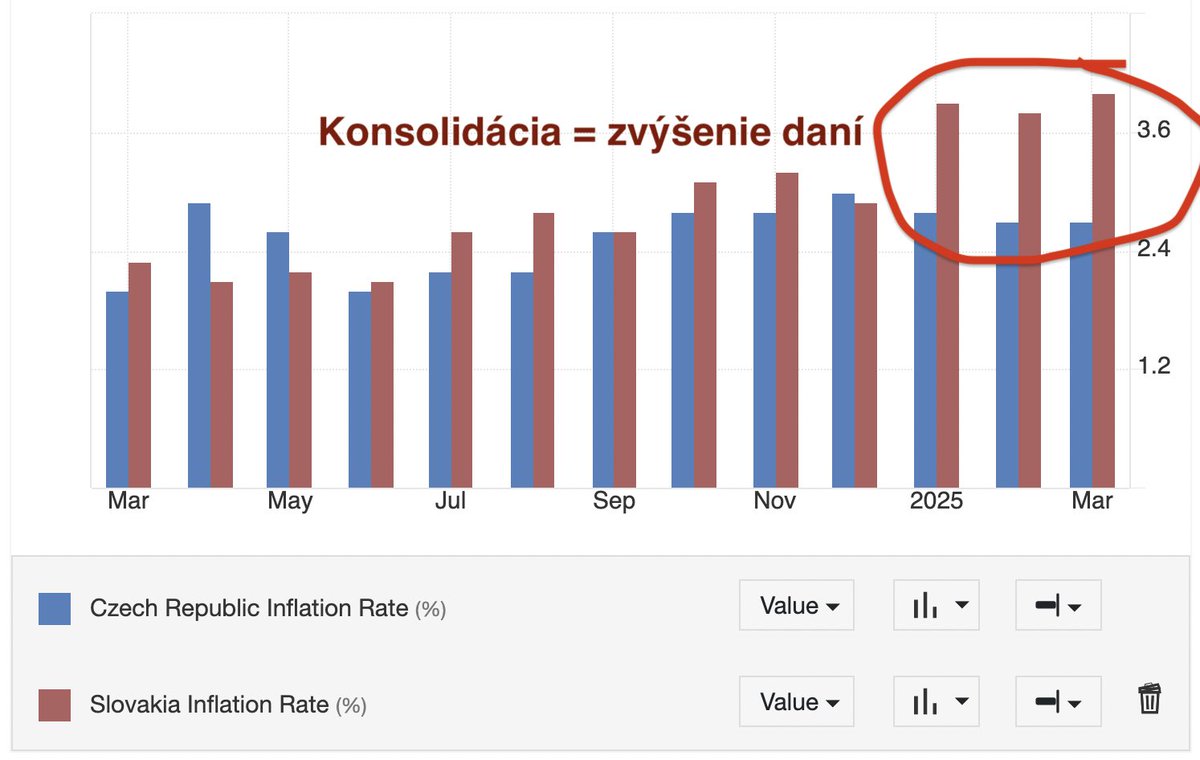 Vyhrávame! Slovenskóóó…