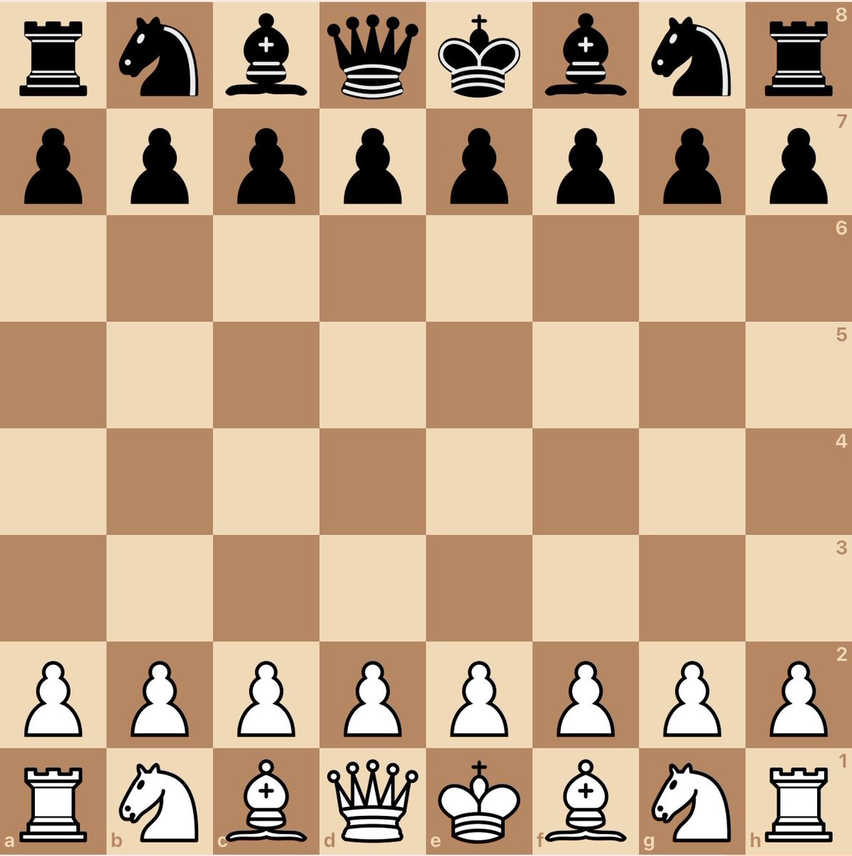 anishgiri's tweet image. Did you notice, most tweets that have a chess diagram have very little likes? 

This was not the case earlier!