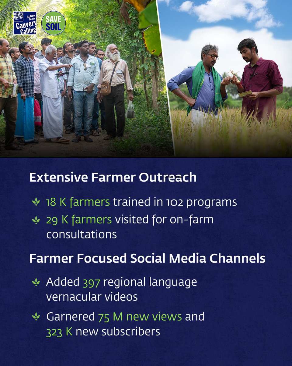 Financial Year 2024–25 | Save Soil Milestones

Another strong year for the movement!

Farmer training, trees planted, land restored—Save Soil continues to scale its impact.
A year of large-scale farmer outreach, mass tree plantations, and expanding soil restoration efforts.