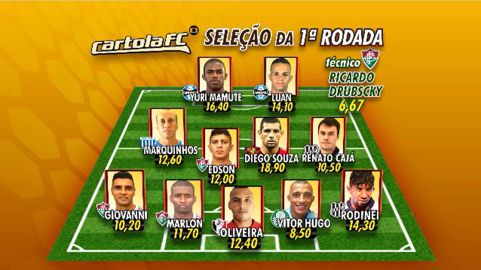 rafaiandoli's tweet photo. o ano era 2015 https://t.co/pH25s3RbjB