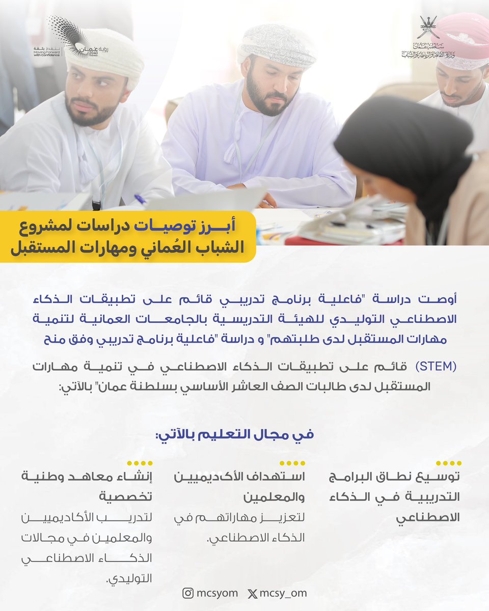mcsy_om's tweet photo. عبر دراساته العلمية الخمسة في 4 مجالات مختلفة؛ يقدّم مشروع "الشباب ومهارات المستقبل" مجموعة من التوصيات التي ستسهم في تعزيز قدرات شبابنا العُماني في مواجهة تحديات المستقبل. https://t.co/hSxpgMNS30