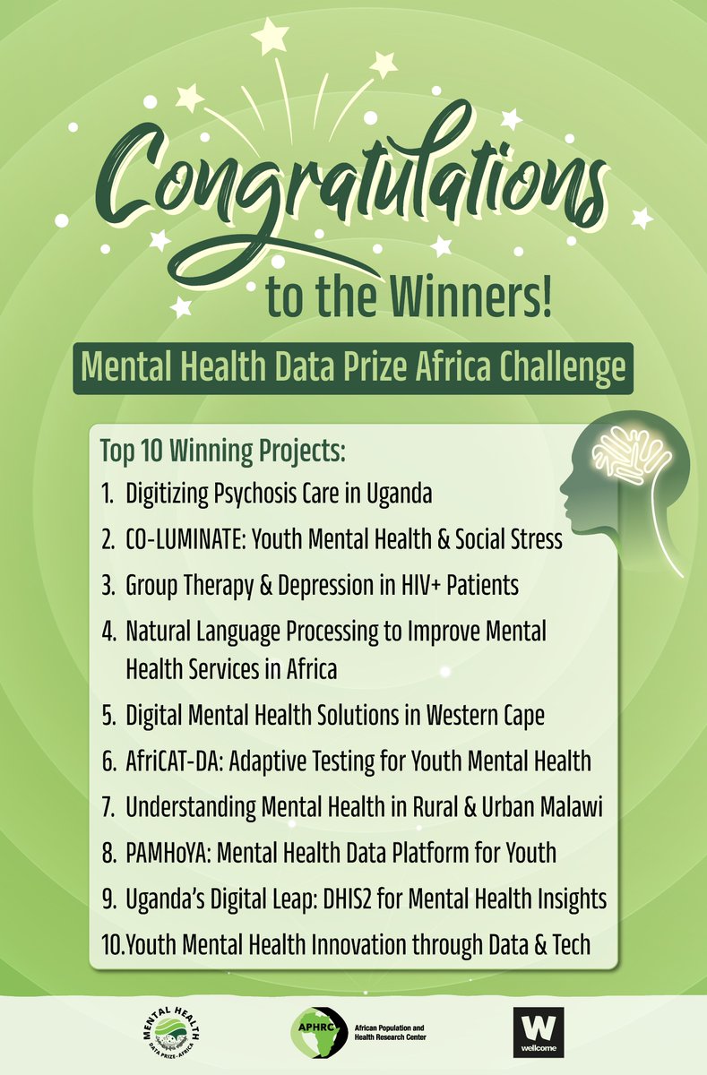 We are excited to announce the winners of the #MentalHealthDataPrizeAfrica Challenge! Led by <a href="/aphrc/">APHRC</a> in partnership with <a href="/wellcometrust/">Wellcome</a>.

These brilliant teams are using data to transform mental health across Africa.

#DataInnovation