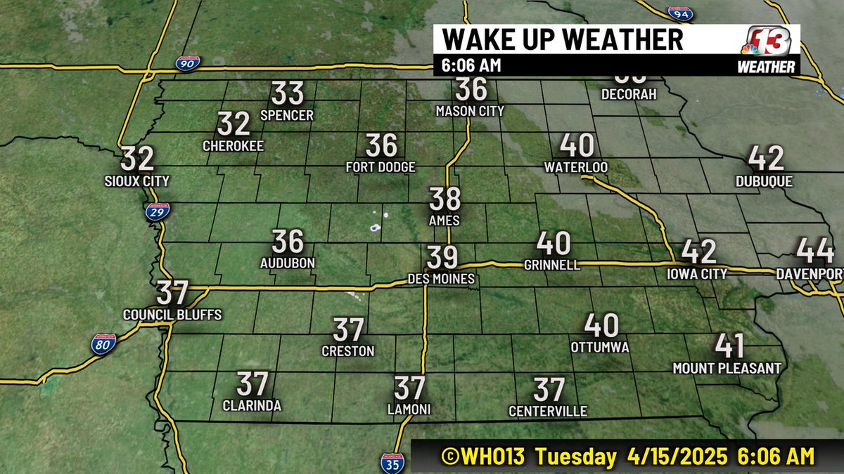 Wake Up Weather: We have clear skies and chillier temperatures this morning in the 30s. It will be another breezy day. #iawx