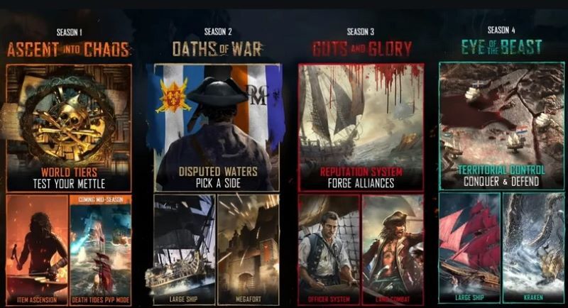 7 Reasons to Be Excited for Skull and Bones Year 2 ift.tt/JXz2k70