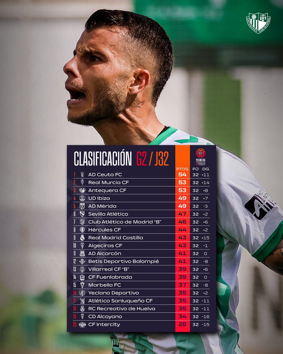 Nos dieron por muertos y estamos 𝐦𝐚́𝐬 𝐯𝐢𝐯𝐨𝐬 𝐪𝐮𝐞 𝐧𝐮𝐧𝐜𝐚.

Seis finales para seguir creyendo y soñando con humildad, esfuerzo y ambición.

🤍 𝙅𝙐𝙉𝙏𝙊𝙎 💚