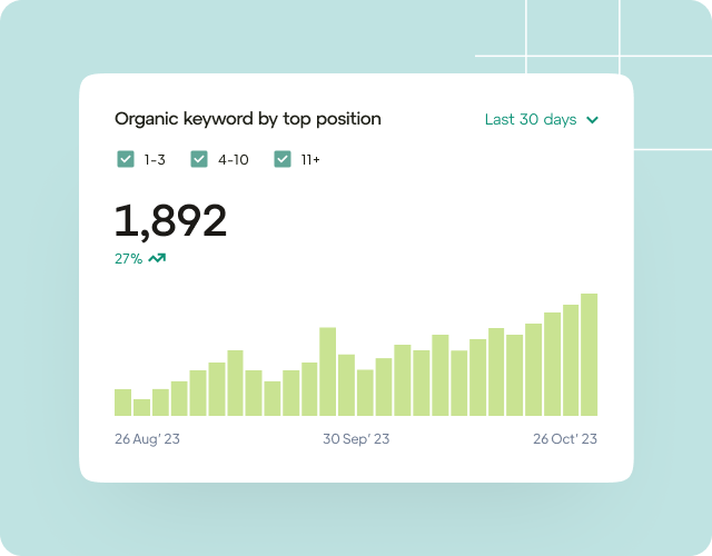 Search Engine Optimization
SEO is not just about getting more traffic to your site; it’s about the right traffic. We elevate your online visibility with custom SEO strategies and comprehensive services that attract high-intent visitors to achieve your business goals.