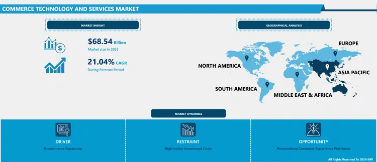 agre_savit71920's tweet image. 🚀 The Commerce Technology &amp;amp; Services Market is evolving fast!
Market is refer to the instruments, systems, techniques and steps adopted to support and complement the commercial processes as well as operations.

Read More:
introspectivemarketresearch.com/reports/commer…

#MarketResearch #CommerceTech