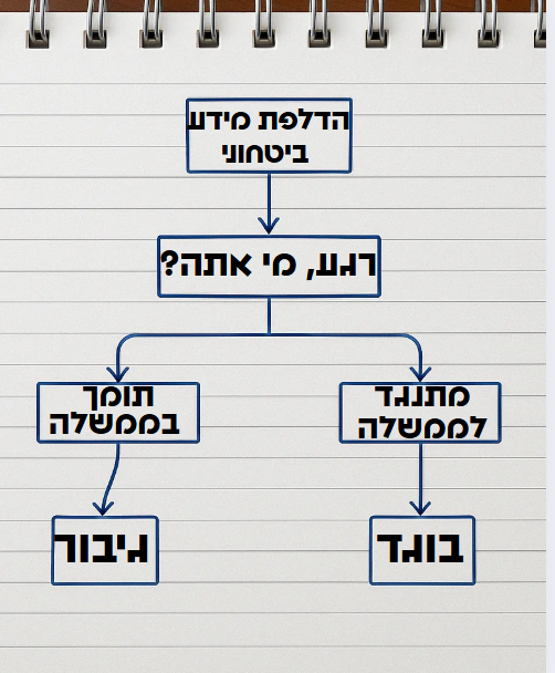 עשיתי סדר בפרשה האחרונה: