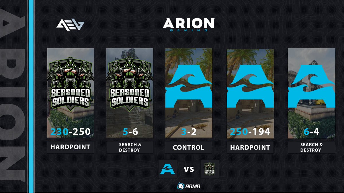 [#LeagueMatch] We get the reverse sweep with some big plays by the team!

We are now 4-2 in the <a href="/AMeLeague/">AEL - Amateur Esports League</a> 

#TrueBlue