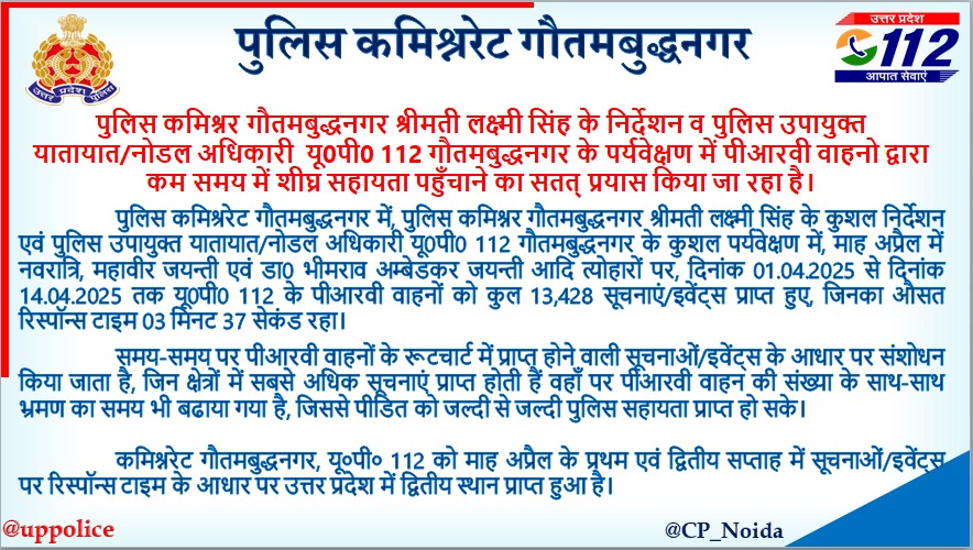 CP Noida (@cp_noida) on Twitter photo .<a href="/CP_Noida/">CP Noida</a> рдХреЗ рдирд┐рд░реНрджреЗрд╢рди рд╡ <a href="/dcptrafficnoida/">DCP Traffic Noida</a> рдХреЗ рдкрд░реНрдпрд╡реЗрдХреНрд╖рдг рдореЗрдВ #Noidapolice рдбрд╛рдпрд▓ 112 рдХреЗ PRV рд╡рд╛рд╣рдиреЛрдВ рдХрд╛ рджрд┐рдирд╛рдВрдХ 01.04.2025 рд╕реЗ 14.04.2025 рддрдХ рдкреНрд░рд╛рдкреНрдд рдХреБрд▓ 13,428 рд╕реВрдЪрдирд╛/рдЗрд╡реЗрдиреНрдЯ рдкрд░ рдФрд╕рдд 03 рдорд┐рдирдЯ 37 рд╕реЗрдХрдВрдб рд░реЗрд╕реНрдкреЙрдиреНрд╕ рдЯрд╛рдИрдо рд░рд╣рдиреЗ рдкрд░ #NoidaPolice рдбрд╛рдпрд▓-112 рдХреЛ рдкреНрд░рджреЗрд╢ рдореЗрдВ рджреНрд╡рд┐рддреАрдп рд╕реНрдерд╛рди рдкреНрд░рд╛рдкреНрдд рд╣реБрдЖред .<a href="/CP_Noida/">CP Noida</a> рдХреЗ рдирд┐рд░реНрджреЗрд╢рди рд╡ <a href="/dcptrafficnoida/">DCP Traffic Noida</a> рдХреЗ рдкрд░реНрдпрд╡реЗрдХреНрд╖рдг рдореЗрдВ #Noidapolice рдбрд╛рдпрд▓ 112 рдХреЗ PRV рд╡рд╛рд╣рдиреЛрдВ рдХрд╛ рджрд┐рдирд╛рдВрдХ 01.04.2025 рд╕реЗ 14.04.2025 рддрдХ рдкреНрд░рд╛рдкреНрдд рдХреБрд▓ 13,428 рд╕реВрдЪрдирд╛/рдЗрд╡реЗрдиреНрдЯ рдкрд░ рдФрд╕рдд 03 рдорд┐рдирдЯ 37 рд╕реЗрдХрдВрдб рд░реЗрд╕реНрдкреЙрдиреНрд╕ рдЯрд╛рдИрдо рд░рд╣рдиреЗ рдкрд░ #NoidaPolice рдбрд╛рдпрд▓-112 рдХреЛ рдкреНрд░рджреЗрд╢ рдореЗрдВ рджреНрд╡рд┐рддреАрдп рд╕реНрдерд╛рди рдкреНрд░рд╛рдкреНрдд рд╣реБрдЖред