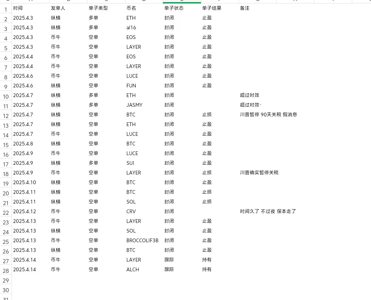 北冥BTC（卦） tweet media